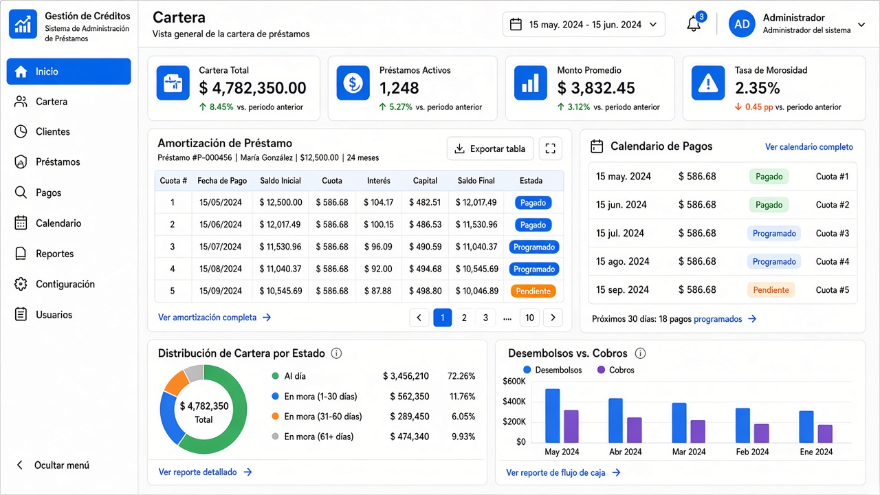Finanzas Prestiasistem